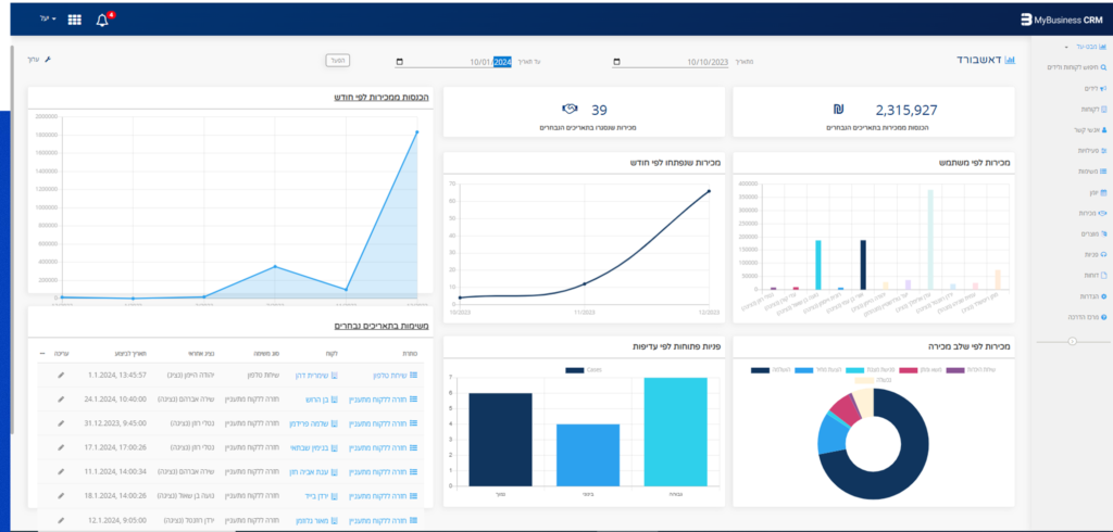 תוכנת crm מומלצת CRM MyBusiness