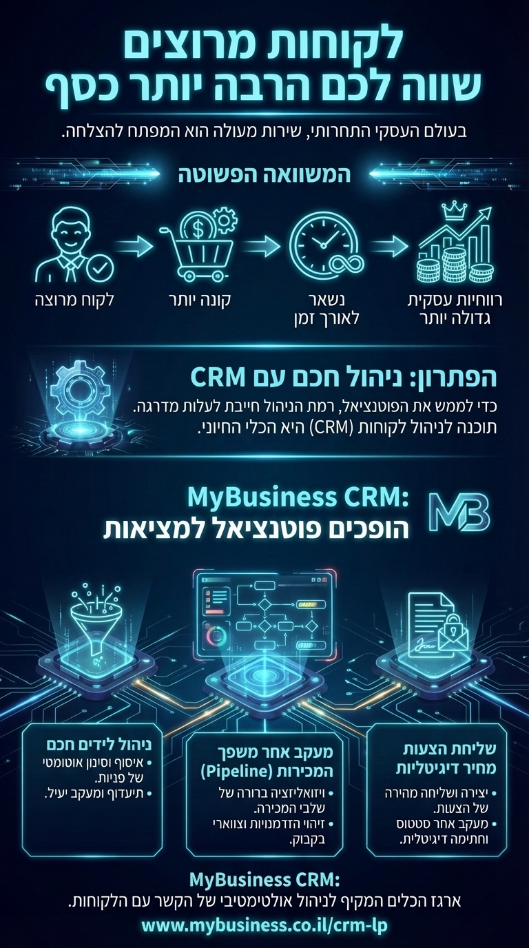 אינפוגרפיקה