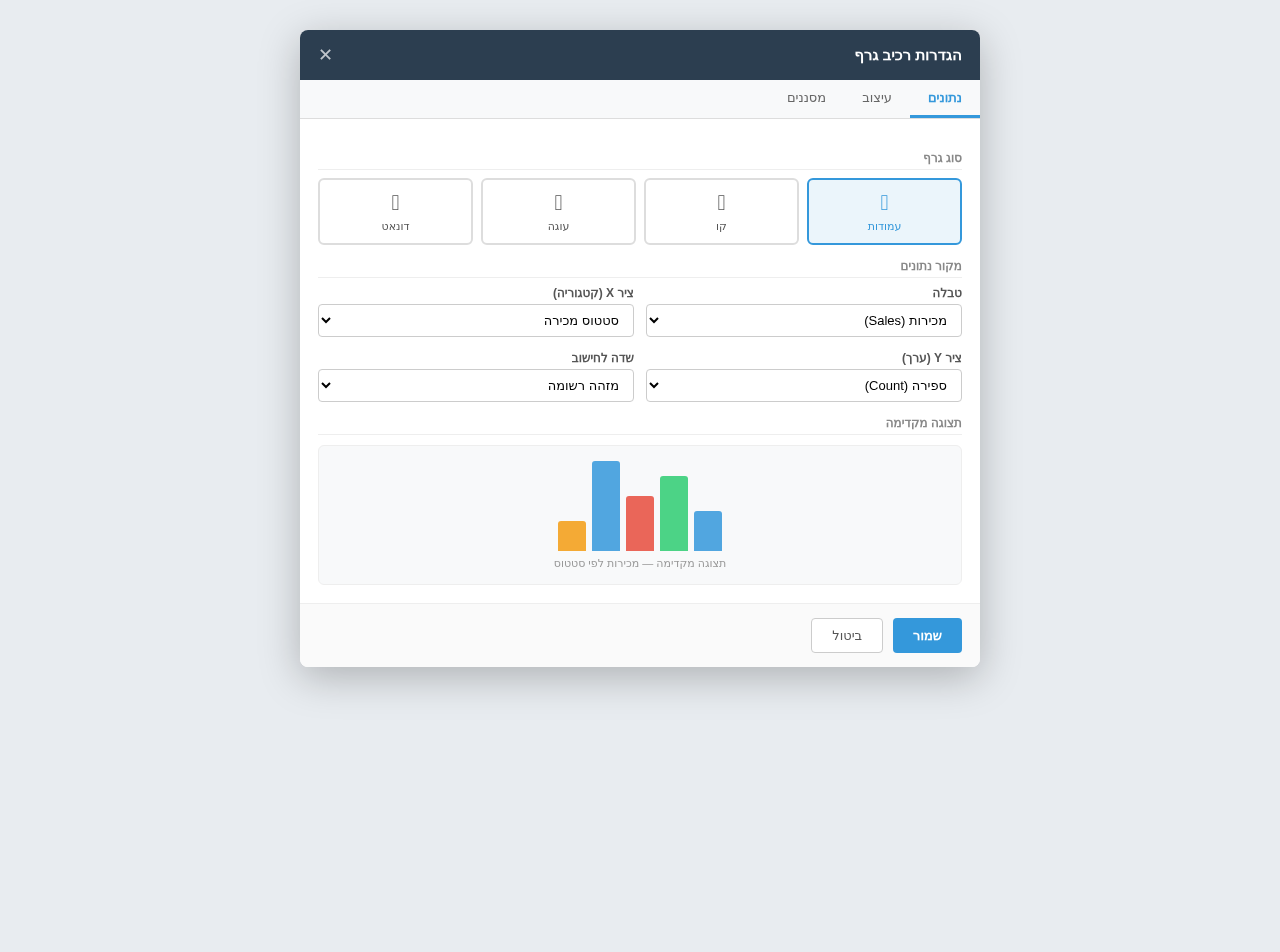 הגדרות רכיב גרף