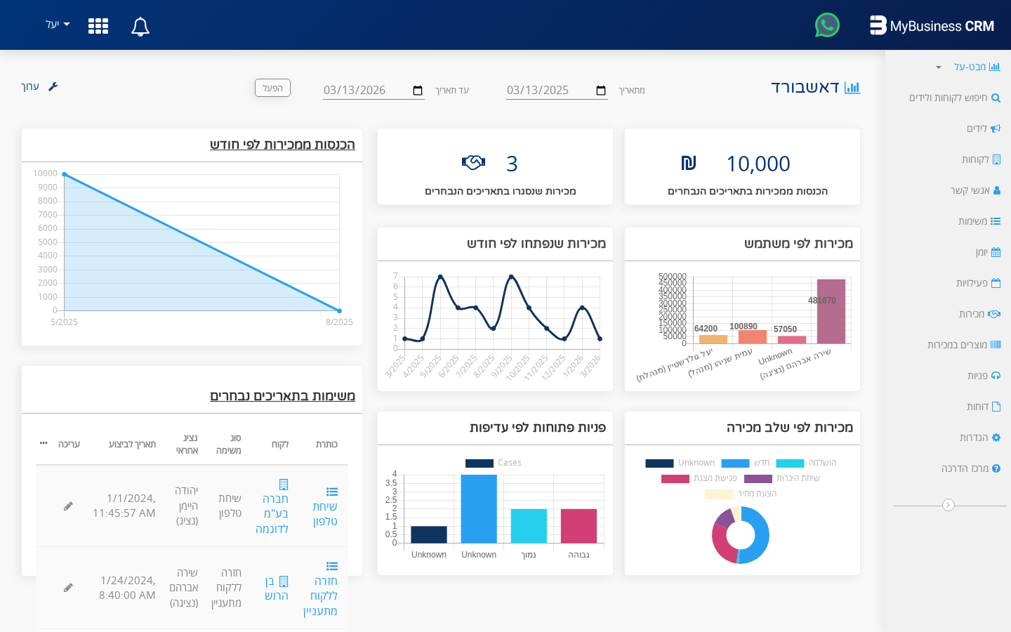 dashboard overview