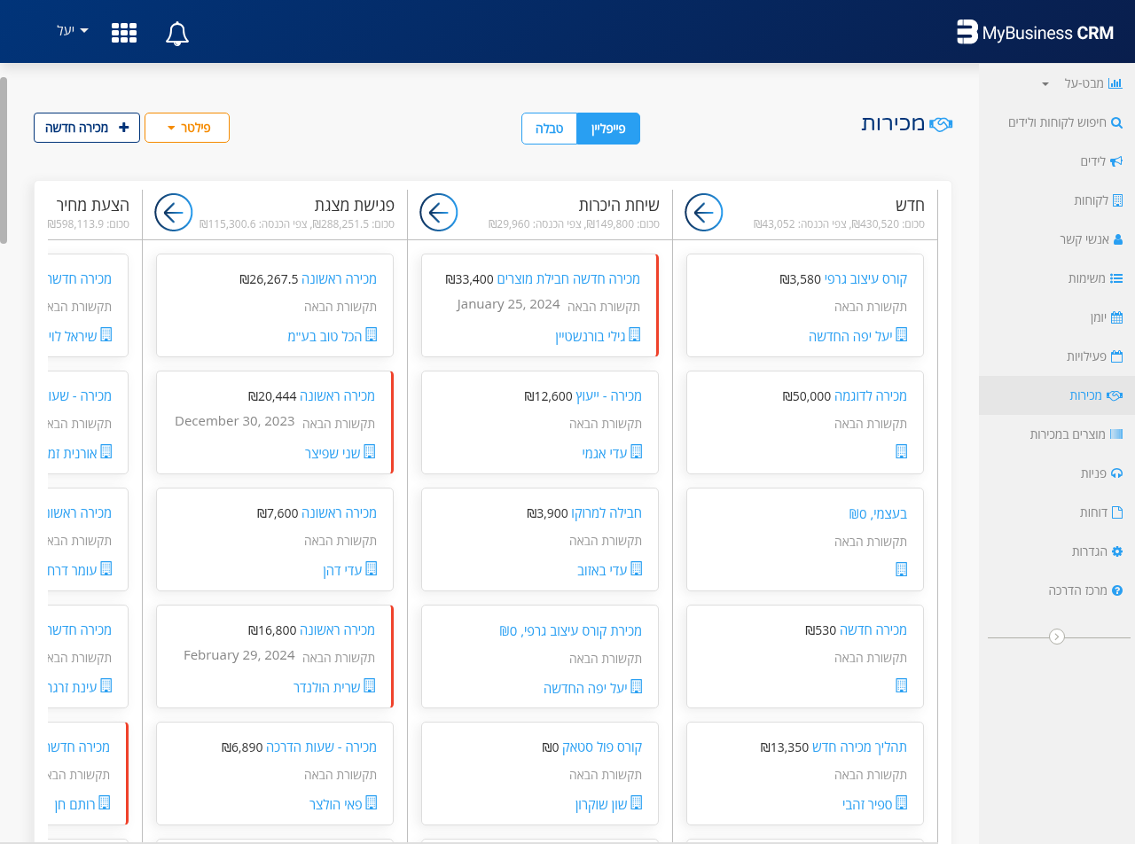 תצוגת פייפליין - מכירות לפי שלבים