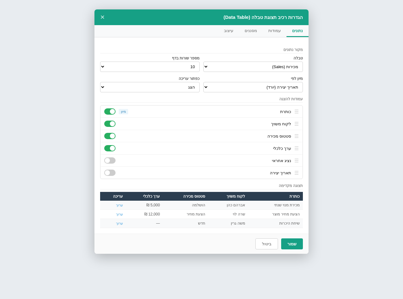 הגדרות תצוגת טבלה