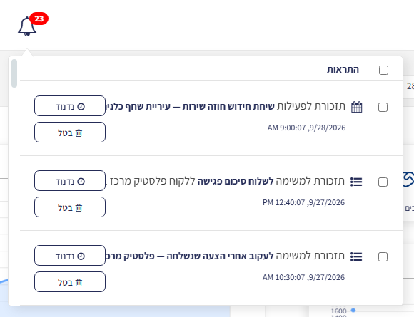 ממשק ההתראות פתוח מתחת לפעמון — תזכורות למשימות ופעילויות עם כפתורי נדנוד ובטל ותיבות סימון לכל שורה