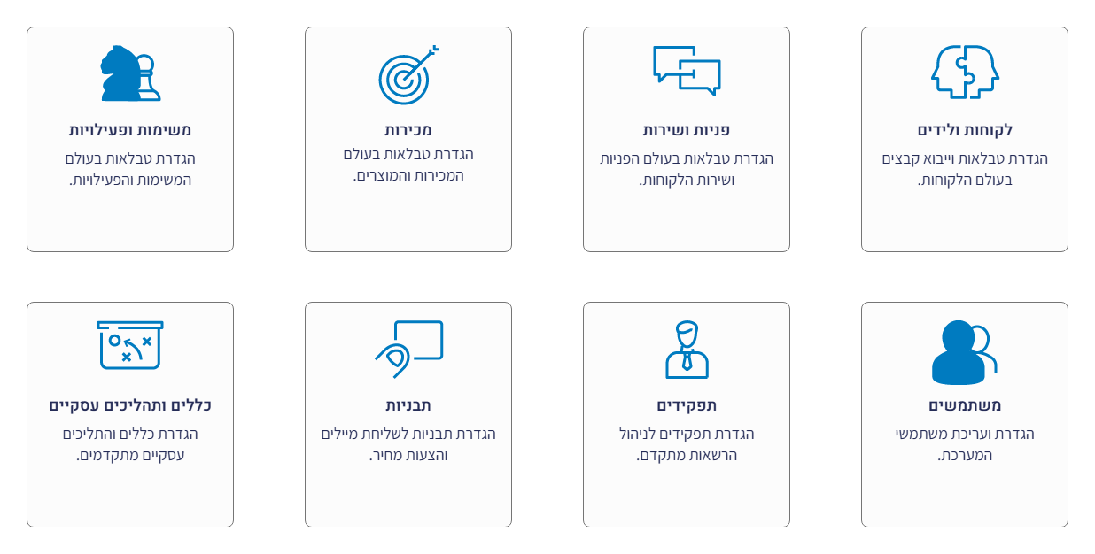 מסך הגדרות המערכת – אריחי ההגדרות: לקוחות ולידים, פניות ושירות, מכירות, משימות ופעילויות, משתמשים, תפקידים, תבניות, כללים ותהליכים עסקיים