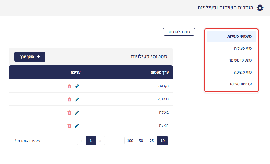מסך הגדרות משימות ופעילויות – תפריט הלשוניות (סטטוסי פעילות, סוגי פעילות, סטטוסי משימה, סוגי משימה, עדיפות משימה) מסומן