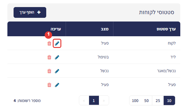 טבלת סטטוסי לקוחות – אייקון העריכה (1) מסומן