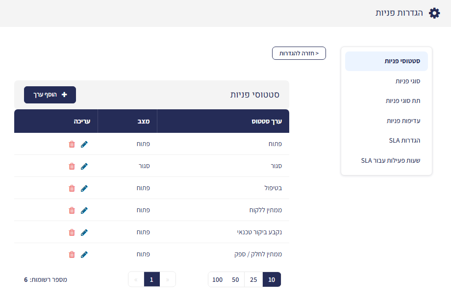 מסך הגדרות פניות – סטטוסי פניות, סוגי פניות, תת סוגי פניות, עדיפות פניות והגדרות SLA